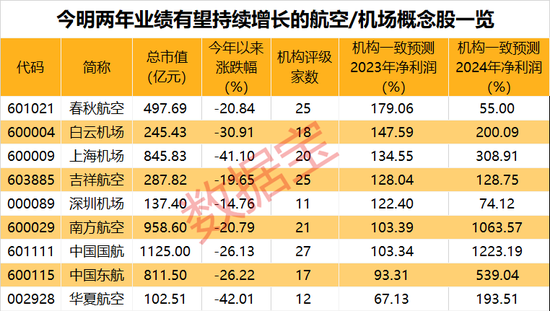 这只疫苗股突发20cm跌停，年内涨近450%，机构高位出逃！燃油附加费“二连降”