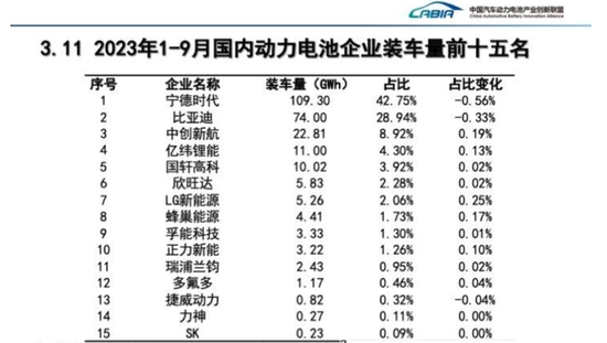 纷争开始了！百亿锂电巨头“诉讼大战”谁吃了哑巴亏？