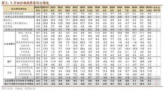 招商策略：政策暖风频吹，后续增量政策有望进一步出台助力经济企稳向上  第9张