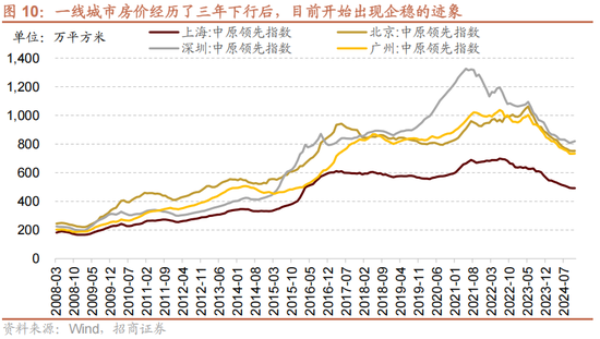 招商策略A股2025年投资策略展望:政策、增量资金和产业趋势的交响乐 第17张 招商策略A股2025年投资策略展望:政策、增量资金和产业趋势的交响乐 第17张