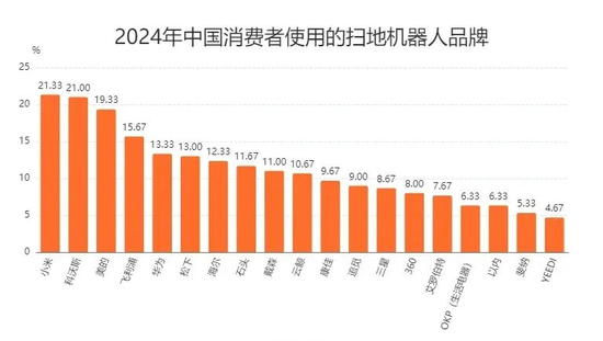 圖源:艾媒谘詢報告