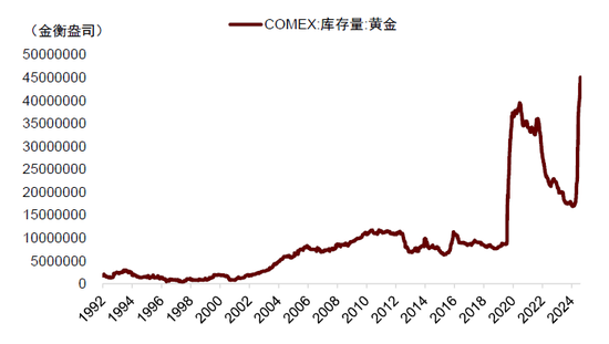 资料来源:Wind,中金公司研究部