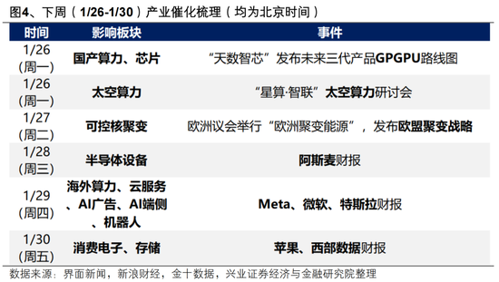 兴证策略张启尧团队:后续还有哪些催化值得期待?