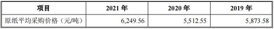 (Nanwang Technology's base paper purchase price increased)
