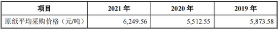 （南王科技的原纸采购价格上升）