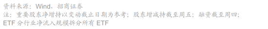 招商策略:市场调整怎么看,后续市场如何演绎? 第21张 招商策略:市场调整怎么看,后续市场如何演绎? 第21张