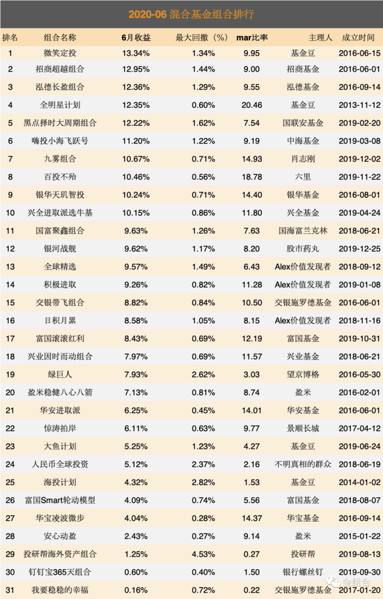 指数基金排行榜_指数基金定投图片(4)