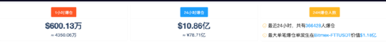 基金经理判断筑底已完成 仓位调整由防转攻 基金经理判断筑底已完成 仓位调整由防转攻
