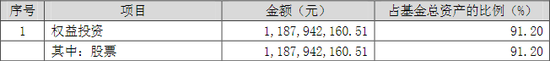 去年的“牛基”，新动向来了……