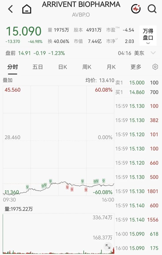 港股生物科技板块，大跌！