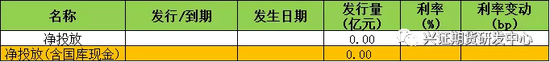 数据来源:Wind,兴证<a href=http://www.skping.com target=_blank class=infotextkey>期货</a>研发部