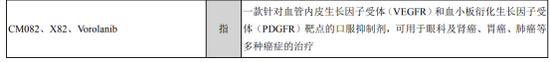 (CM082药物指南 来源:贝达药业2018半年报)