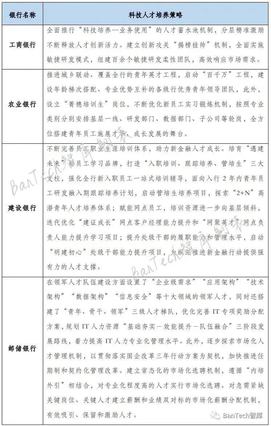 36家银行科技人员支撑系数的分析与思考