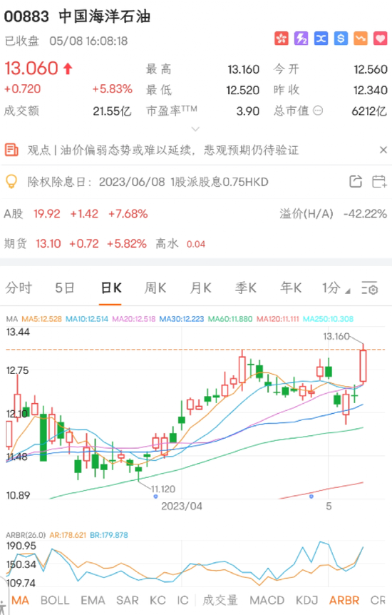 再创新高!一则大消息,中字头又爆发