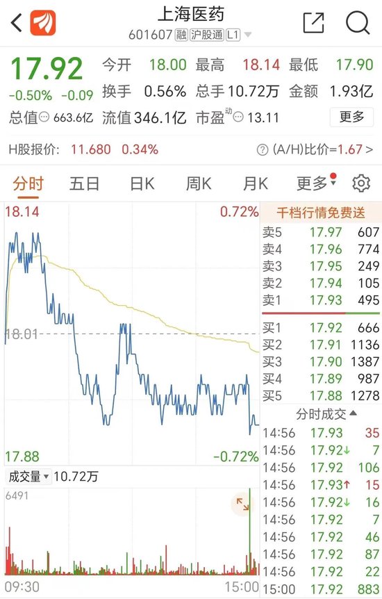 上海突发！千亿国企上实集团总裁被查