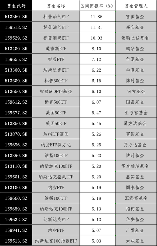 数据来源:东方财富Choice