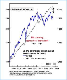 全球疫情损失与新兴市场的牛市测验