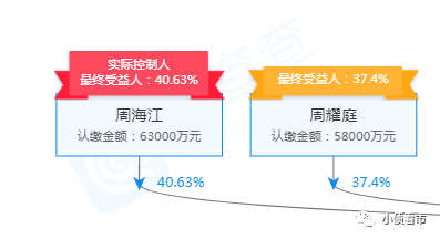 股权穿透图
