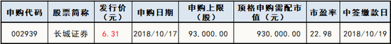 下周新股申购情况一览