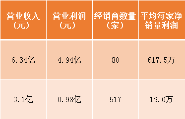 天佑德酒：力图进入白酒第一梯队，但全国化目标有多难？