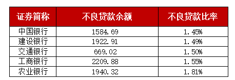 受强监管影响银行同业创新等业务收入受到一定冲击