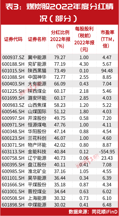 但斌加仓了！最新布局名单曝光！大笔增仓这几只白酒股，重仓持有这些高分红煤炭股......
