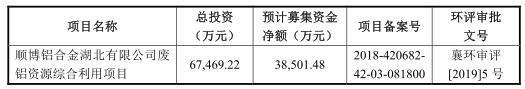 顺博合金4成应收账款逾期 毛利率个位数行业产能过剩