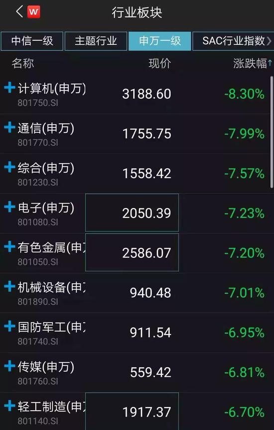 全球股市都陷入凄风苦雨之中。
