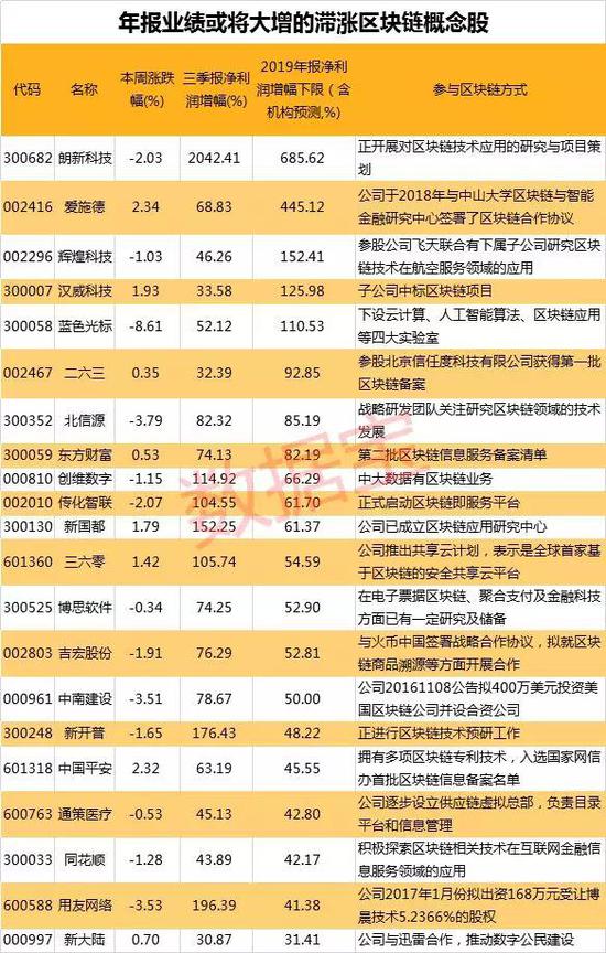 博彩论坛地址 胡润全球独角兽榜:中国首超美国,全球前三均来自中国,蚂蚁金服估值1万亿元居首