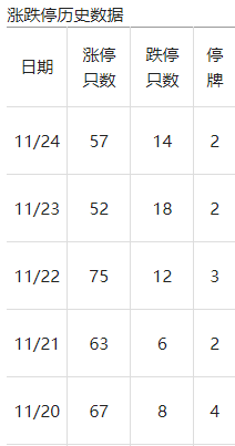 北交所行情，下周还有多少后劲？