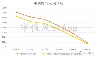 百特:20平米房间完成5.8亿的财务造假有多牛?