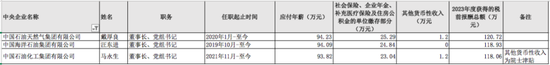 (数据来源:国务院国资委网站及各央企官网)