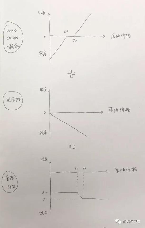 第三张图