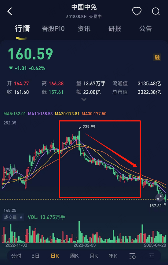 强预期碰上弱复苏,大消费遭遇倒春寒:顶流“坤坤”如何应对?剑走偏锋又是谁?