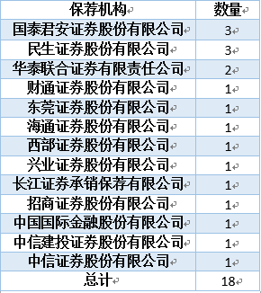 专用设备制造业18家企业IPO上会 就一个“倒霉蛋”
