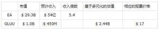 注:基于市场快照的近似值