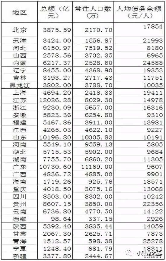 债务总额和gdp有哪些危险_prc是哪个国家的简称
