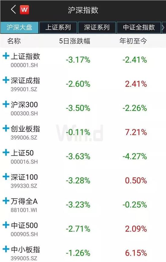 (图片来源Wind金融终端)