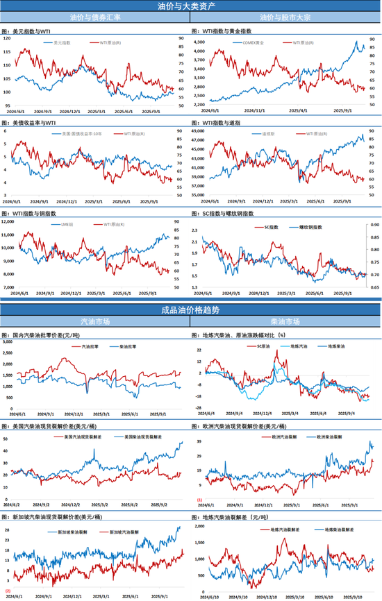 欧洲柴油暴涨6%!带动油价收涨,供应扰动盖过库存累积压力