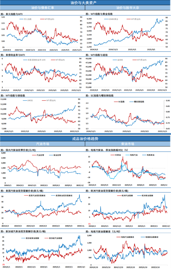 冷空气也到油市上空,油价连续2天下跌,市场情绪持续降温