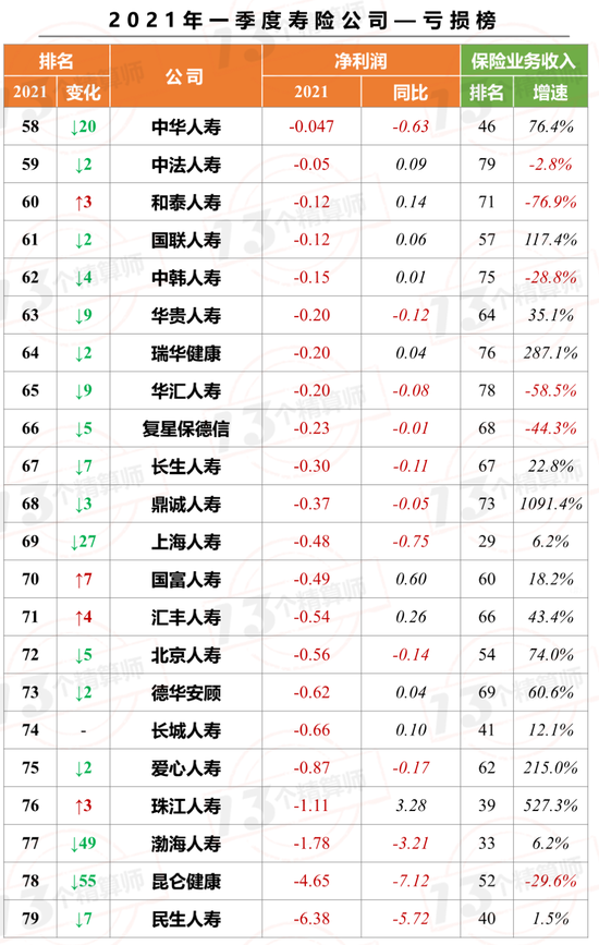 排名排序_十二生肖排序图片