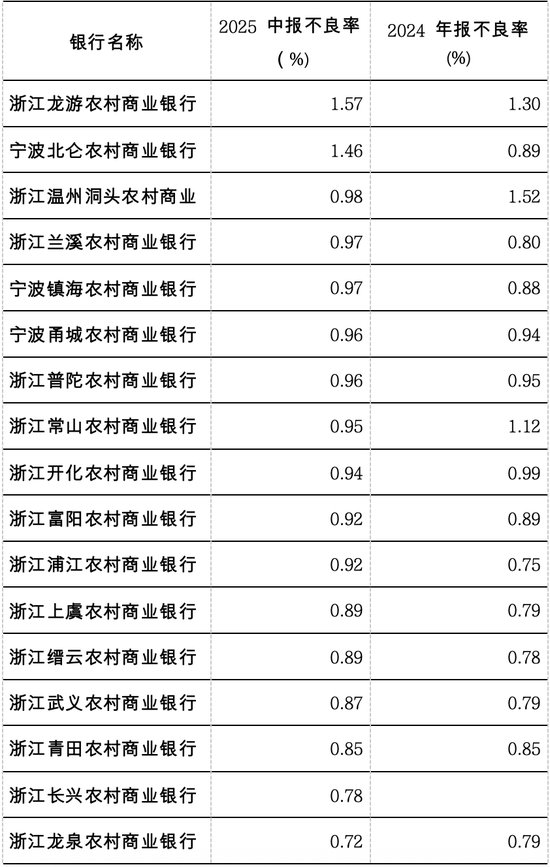 (来源:企业预警通)