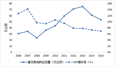 gdp土地_2019年万亿GDP城市,除人均GDP,你了解地均GDP 经济密度 吗
