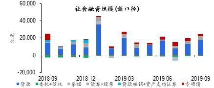 资料来源：wind，京东数字科技