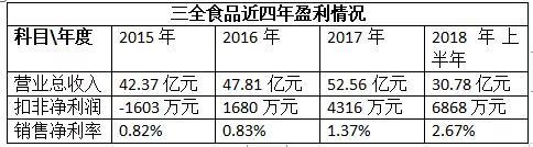 （原始数据来源于东方财富网）