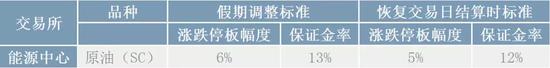 注: