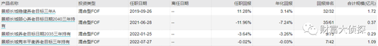 深剖三只业绩垫底的养老FOF基金：民生加银、国投瑞银、景顺长城