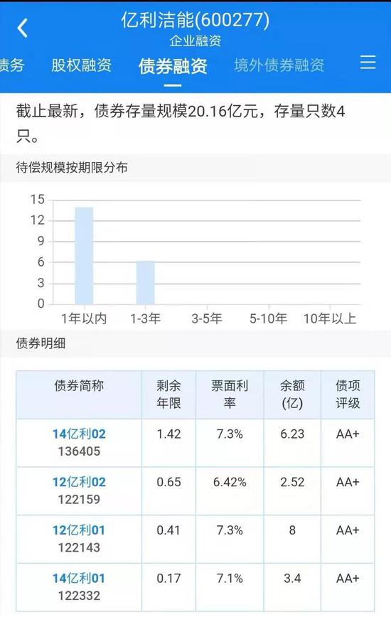 500w真人游戏|新雷凌即将上市,13.48万贵不贵?