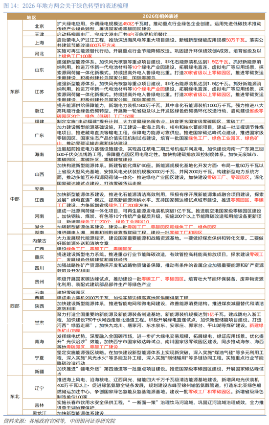 中国银河宏观：“十五五”如何开局？地方两会的十大要点
