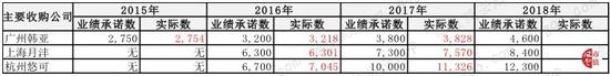 6、股权质押风险